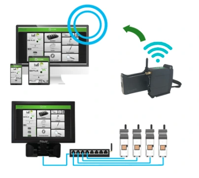 Comunicación con Zenline