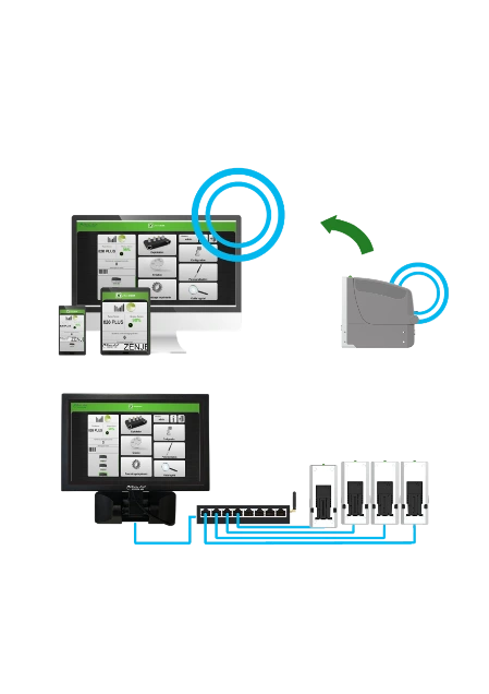 Comunicación con equipos Zenjet Coding